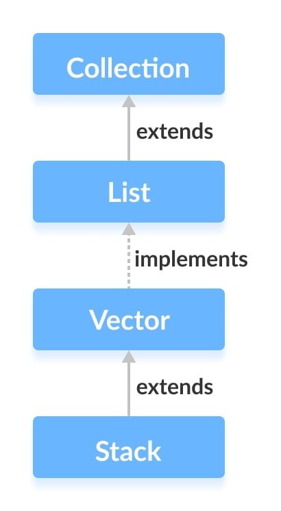 linkedlist-trong-java.jpg