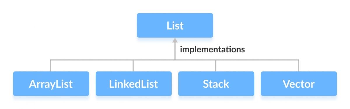 list-string-java.jpg